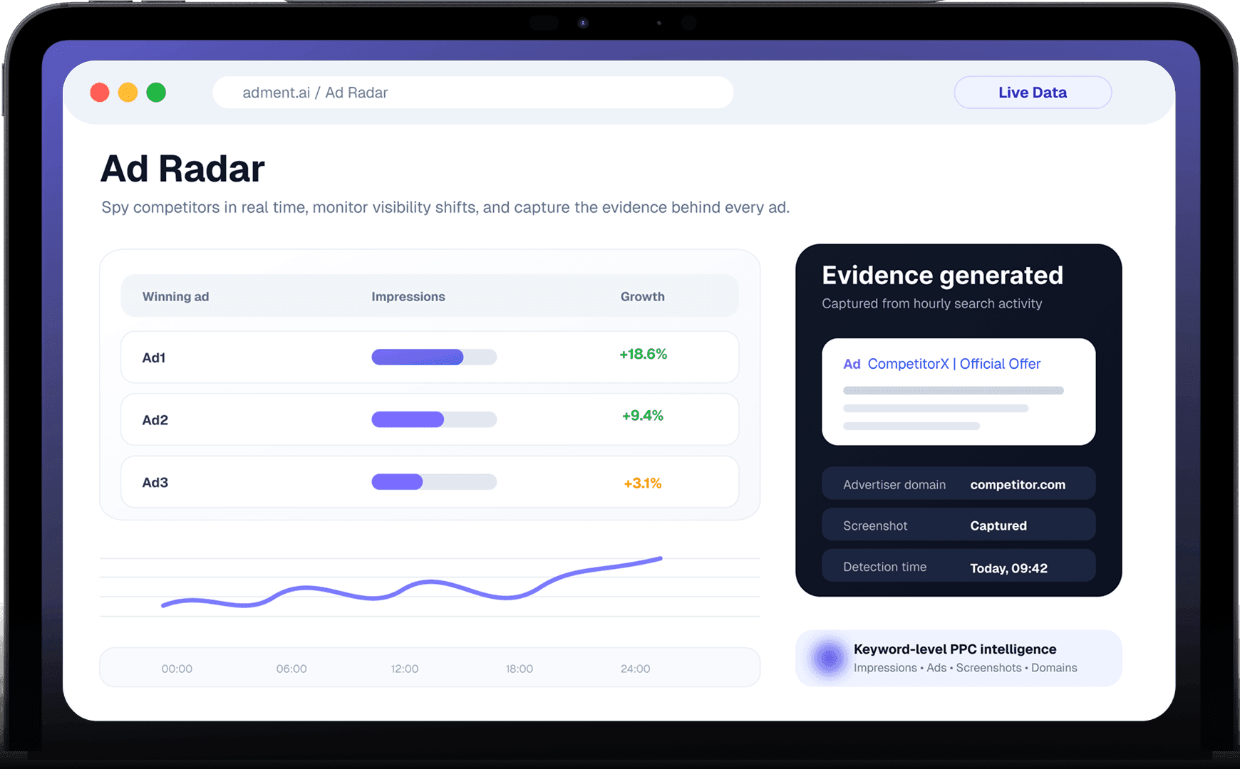 Ad Radar dashboard — competitor PPC intelligence