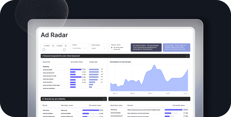 Ad Radar dashboard tracking keyword popularity and brand ad visibility