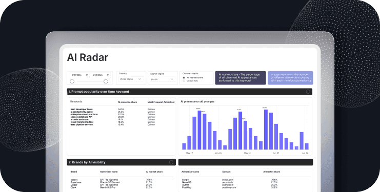 AI Radar dashboard showing prompt popularity and brand visibility in AI search