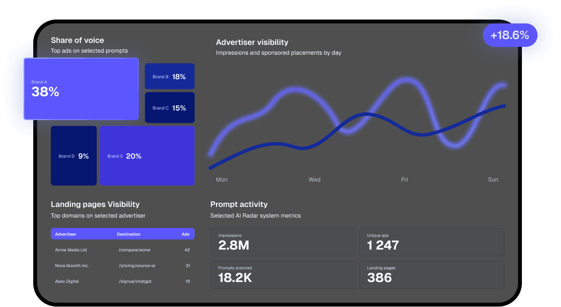 AI Radar dashboard